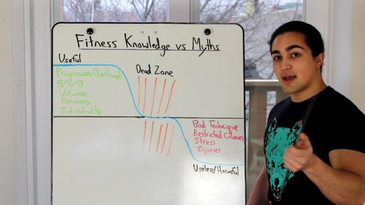 Useful vs Useless Fitness Knowledge: How to Distinguish - OmarIsuf